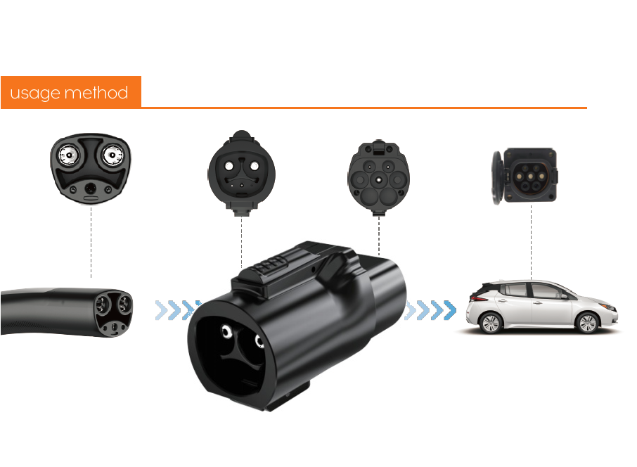 NACS to GBT Adapter 7kW (China/GBT)