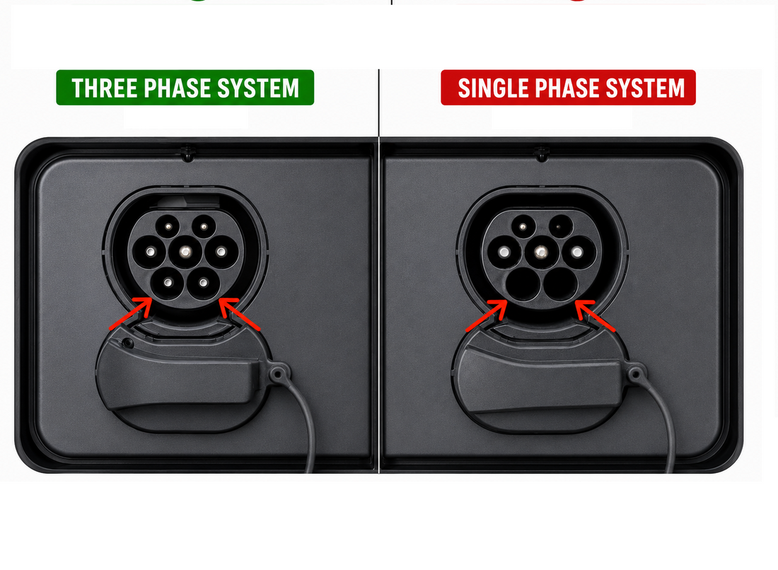 7kW vs 11kW vs 22kW Home EV Charger: Which Should You Choose?
