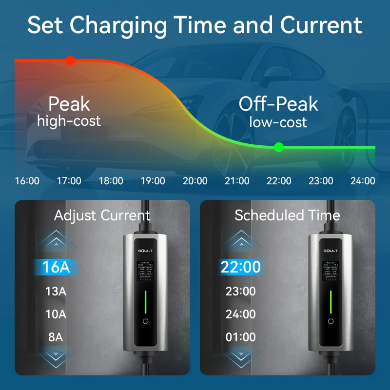 Portable EV Charger 3kW with UK Plug (GCC / Type 2)