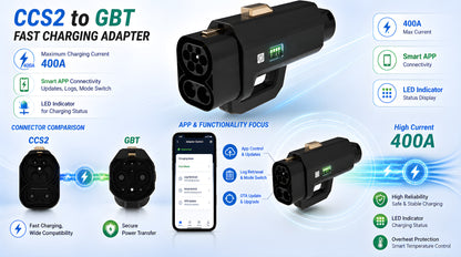 CCS2 to GBT Adapter 400A, TARY (China/GBT)
