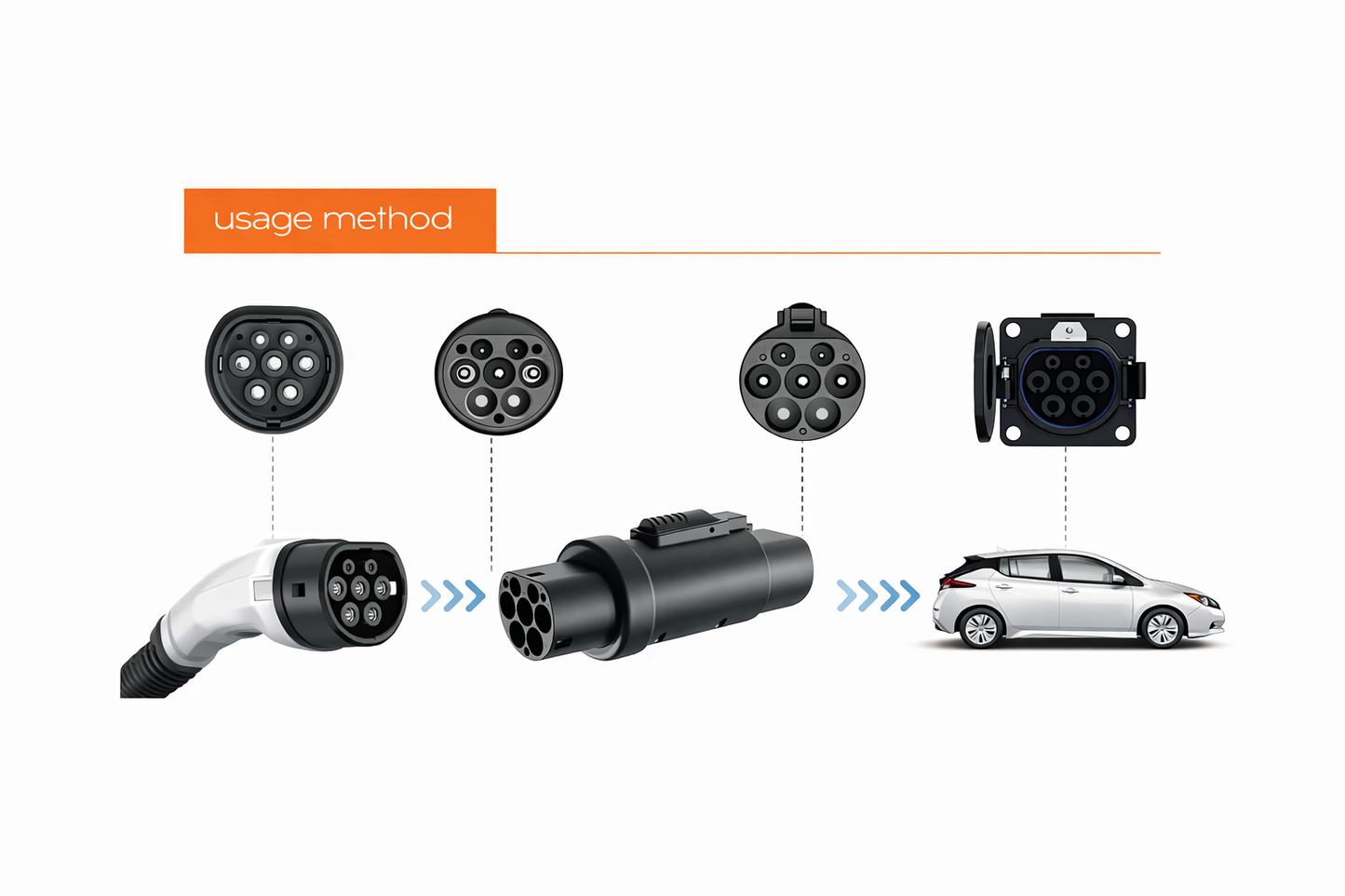 Type 2 to GBT Adapter 22kW with Lock (China EV / GBT)