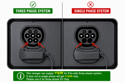 Portable EV Charger 11kW, EVFL (GCC/Type 2)