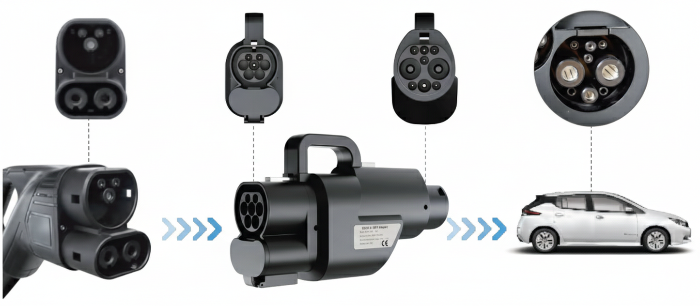 CCS2 to GBT Adapter 300A V.2 (China / GBT)