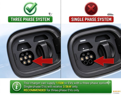 Portable EV Charger 11kW, EVFL (China/GBT)