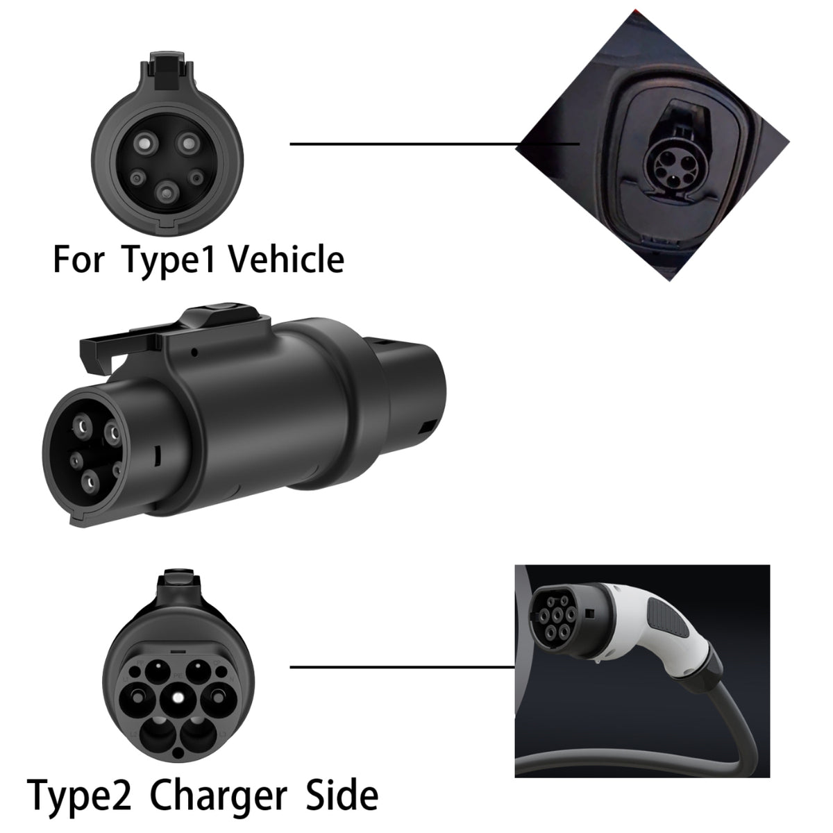 Type 2 to Type 1 Adapter 7kW (USA/J1772)