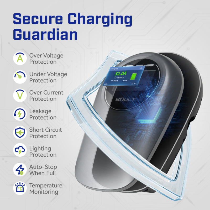 Wall EV Charger 22kW, BOULT-DP03 (GCC/Type 2)