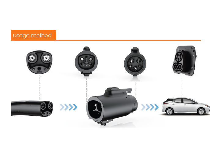 NACS to Type 1 Adapter 7kW (US/Korea/J1772)