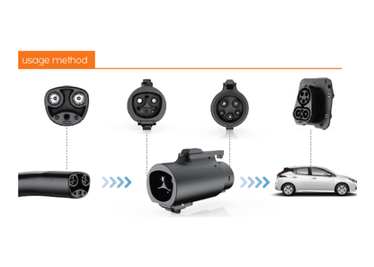 NACS to Type 1 Adapter 7kW (US/Korea/J1772)