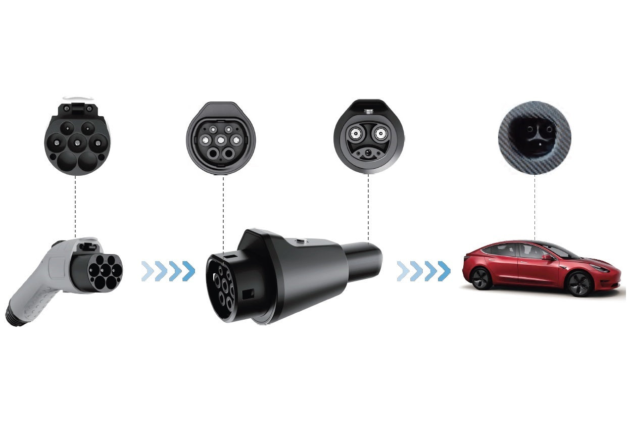 GBT to Tesla Adapter 7kW (USA/NACS)