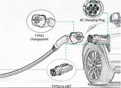 Type 2 to GBT Adapter 7kW with Lock (China / GBT)